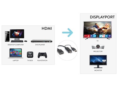 Hamlet VAHDM-DPA HDMI tipo A (Standard) DisplayPort Nero