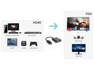 Hamlet XVAHDM-VGA cavo e adattatore video HDMI tipo A (Standard) VGA (D-Sub) Nero