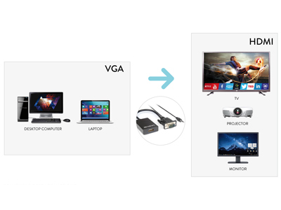 Hamlet XVAVGA-HDMA cavo e adattatore video VGA (D-Sub) HDMI tipo A (Standard) Nero