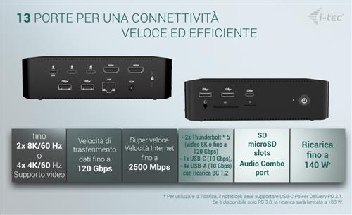 I-TEC THUNDERBOLT 5 QUATTRO DISPLAY DOCKING STATION +PD 140W