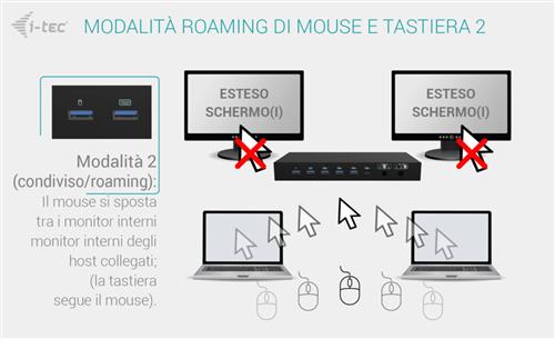 I-TEC USB-C KVM DOCKING STATION FOR 3 HOSTS DUAL DISPLAY POWER D