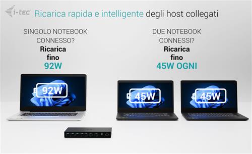 I-TEC USB-C KVM DOCKING STATION FOR 3 HOSTS DUAL DISPLAY POWER D