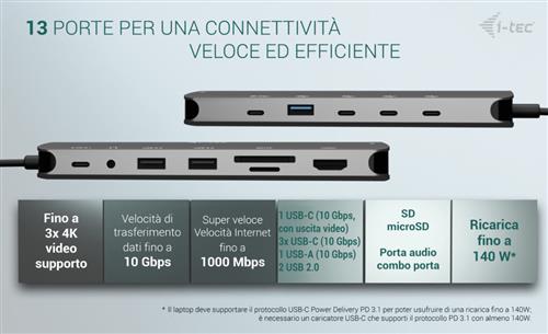 I-TEC USB-C NANO 3X LCD DOCK 2X HDMI 1X USB-C VIDEO PD 140W