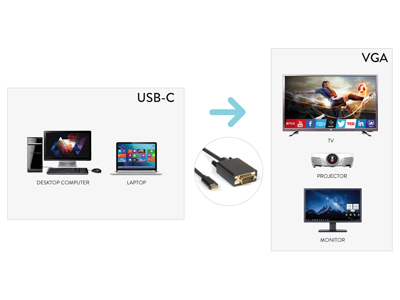 Hamlet XVAUC-VGA20 cavo e adattatore video 2 m USB tipo-C VGA (D-Sub) Nero