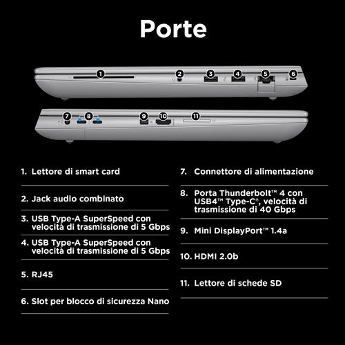 HP ZBook Fury 16 G11 Intel® Core™ i7 i7-14700HX Workstation mobile 40,6 cm (16