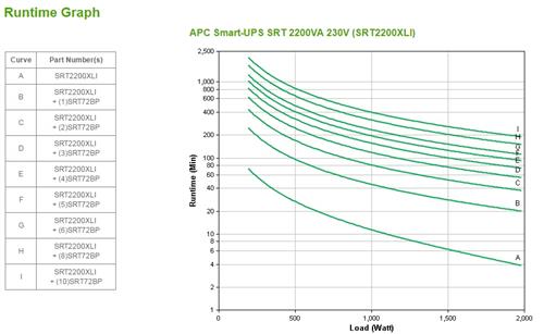 APC Smart-UPS On-Line gruppo di continuità (UPS) Doppia conversione (online) 2,2 kVA 1980 W 10 presa(e) AC