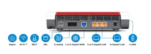 FRITZ!Box 7690 International router wireless 2.5 Gigabit Ethernet Dual-band (2.4 GHz/5 GHz) Bianco