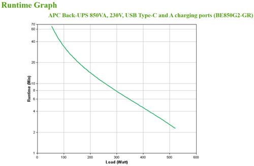 BACK-UPS 850VA 230V USB 