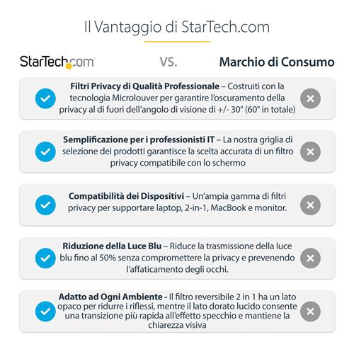 FILTRO PRIVACY PER MACBOOK PRO 21/23  SCHERMO PRIVACY  16IN ORO