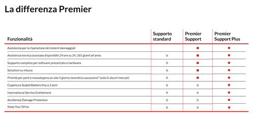 3Y PREMIER SUPPORT PLUS UPGRADE FROM 3Y ONSITE