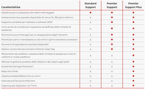 5Y PREMIER SUPPORT PLUS UPGRADE FROM 1Y PREMIER SUPPORT