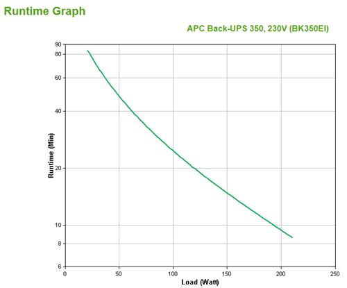 APC Back-UPS gruppo di continuità (UPS) Standby (Offline) 0,35 kVA 210 W 4 presa(e) AC