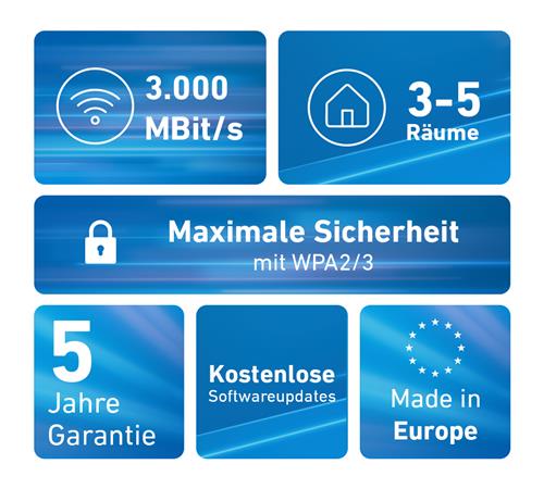 FRITZ MESH SET 1600 2-PACK EDITION INTERNATIONAL