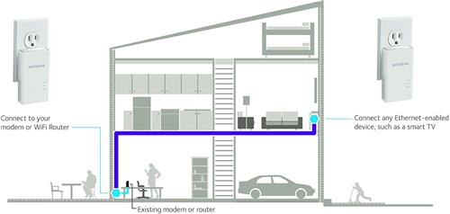 POWERLINE 1000 ADAPTER SET OF 2 2X PL1000