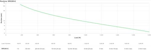 APC EASY UPS ON-LINE SRV 2000VA 1800W 230V