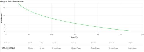 APC SMART-UPS LITHIUM-ION 3000V 230V WITH SMARTCONNECT PORT