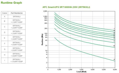 APC SMART-UPS SRT 6000VA 230V IN
