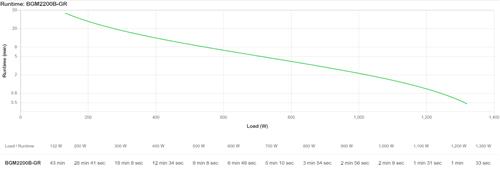 BACK-UPS PRO 2200VA FOR GAMING 230V PURE SINEWAVE LCD BLACK SCH