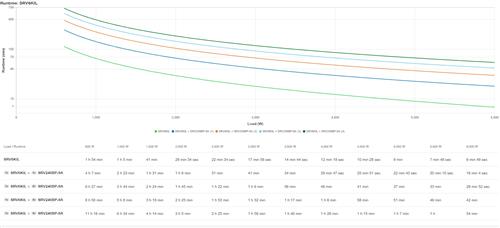EASY UPS SRV 6000VA 230V WITH EXTERNAL BATTERY PACK IN