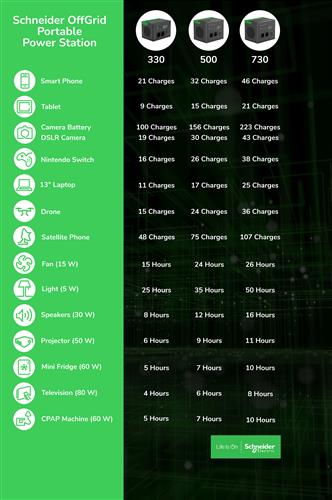 SCHNEIDER OFFGRID PORTABLE PWR STATION 500 517WH LI-ION 2SCHUKO