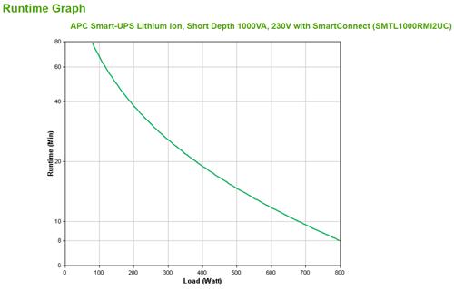 SMART-UPS LITHIUM ION SHORT230V DEPTH 1000VA W/SMARTCONNECT