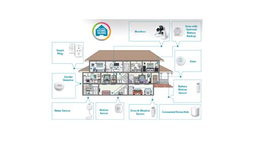 MYDLINK HOME SECURITY PRDT FUNZ. C/SCTLA DANN.O APERTA